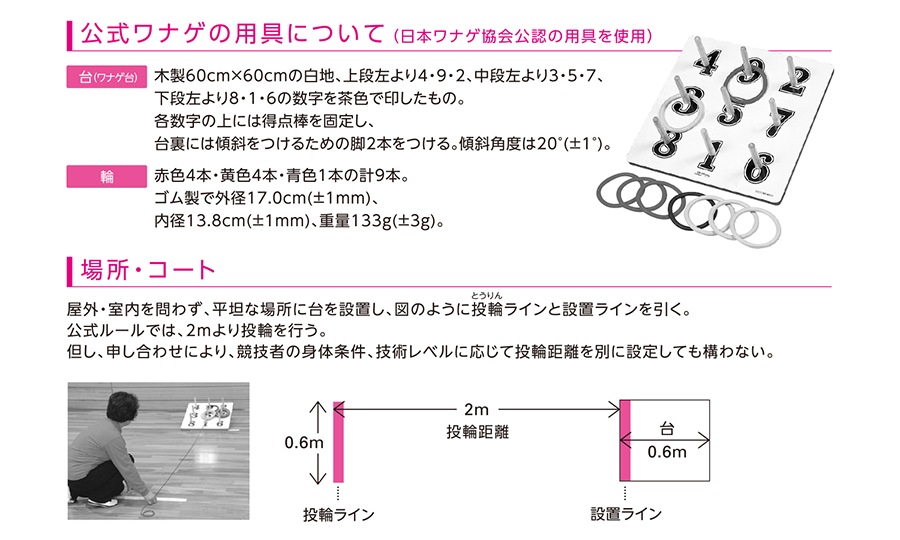 公式ワナゲの用具について